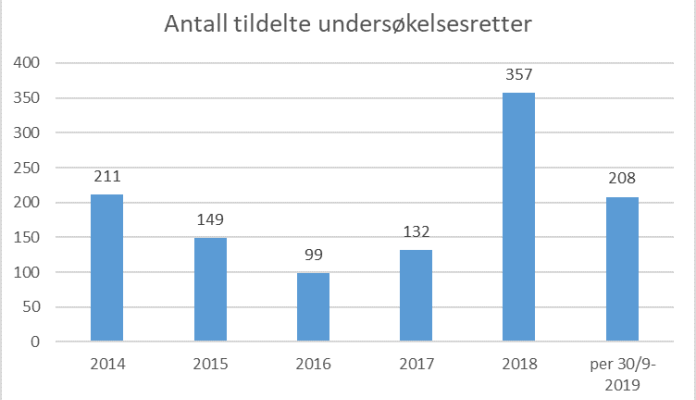 per dags dato forkortelse lyrics